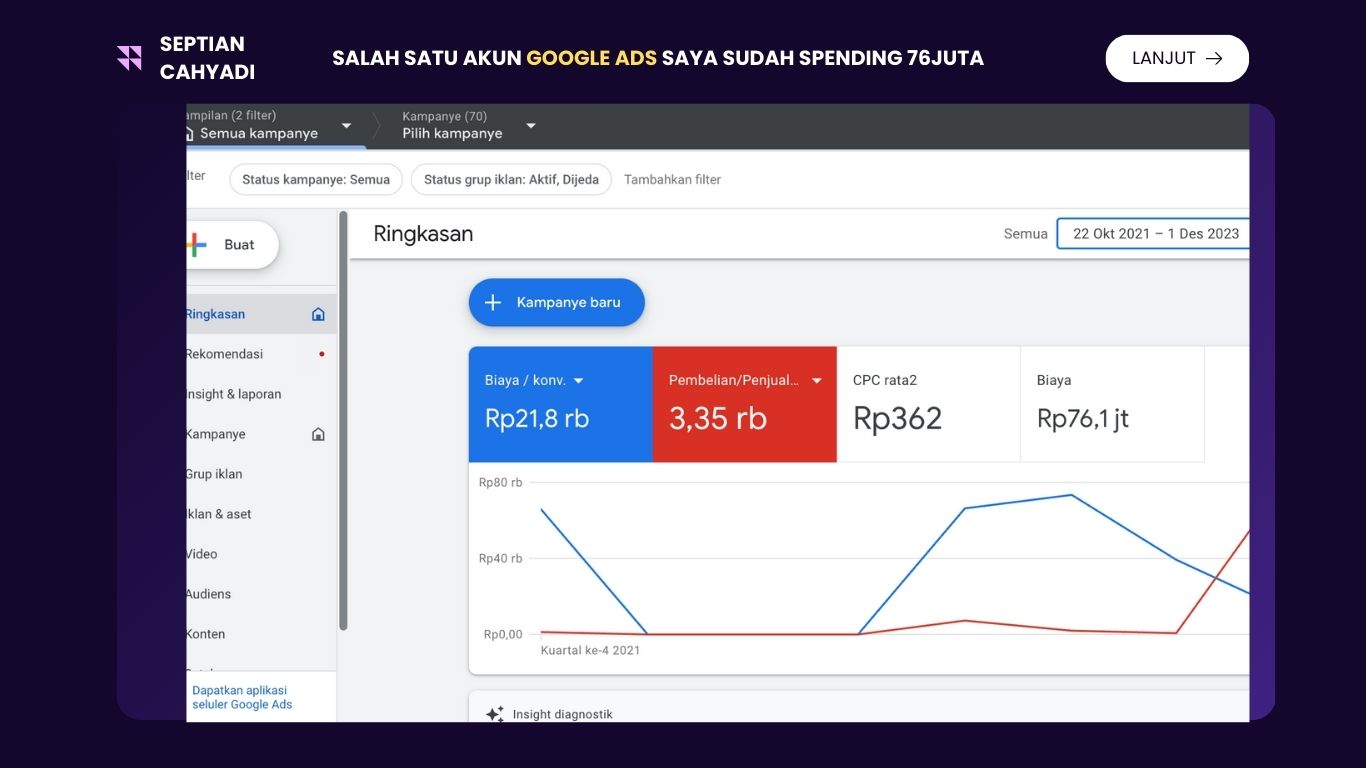 Google Ads Portfolio