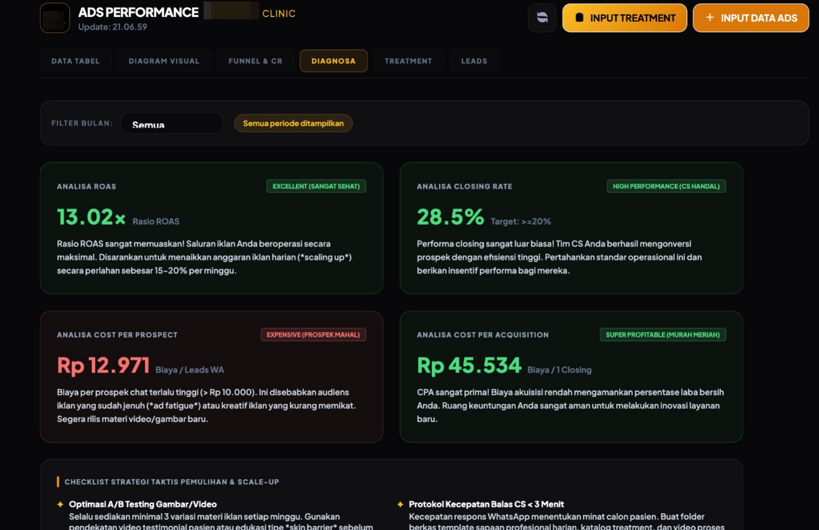 Ads Performance Dashboard Klinik Kecantikan